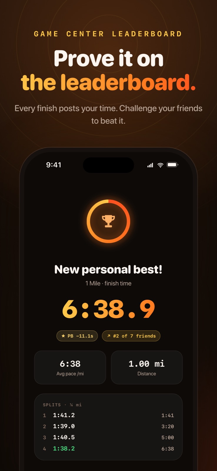 Results: new personal best, 6:38.9 for 1 mile, number 2 of 7 friends, with quarter-mile splits.